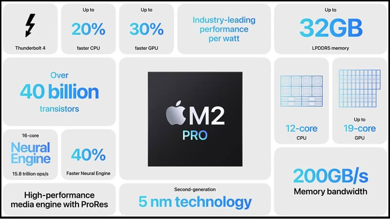 Top 5 lí do bạn nên sở hữu MacBook Pro 14 inch 2023