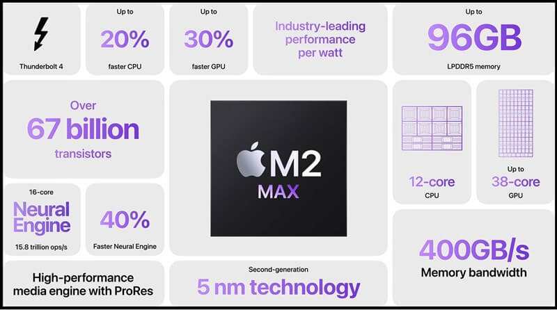 Top 5 lí do bạn nên sở hữu MacBook Pro 14 inch 2023