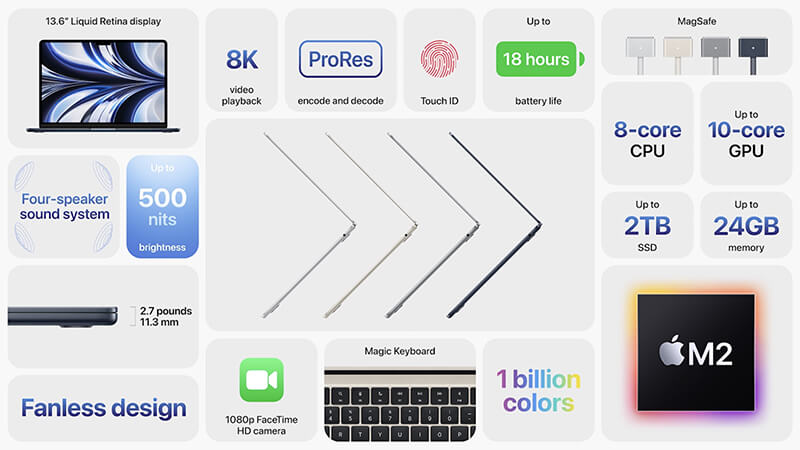 MacBook Air M2 2022 16GB 256GB-512GB cũ