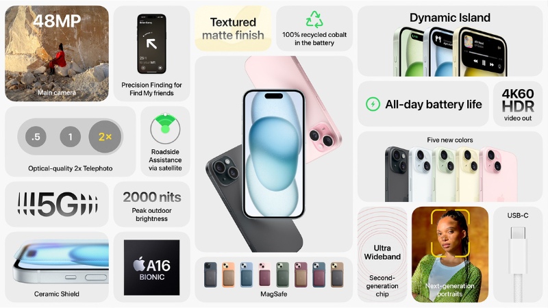 iPhone 15 Plus và iPhone 14 Pro Max