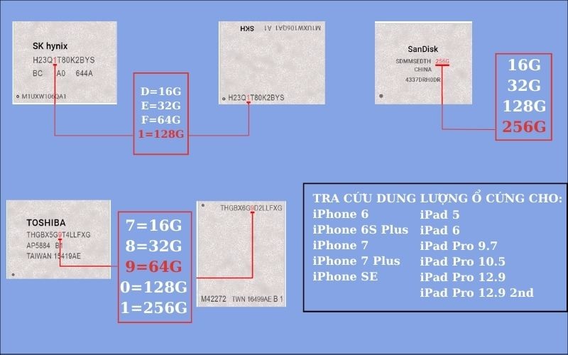 Cách đọc dung lượng ổ cứng iPhone từ iPhone 6s đến iPhone 7 Plus