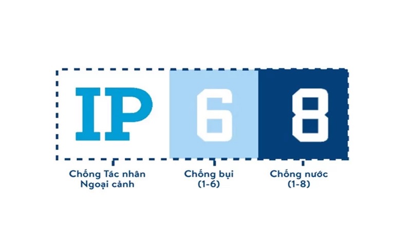 Chuẩn IP68 là gì?