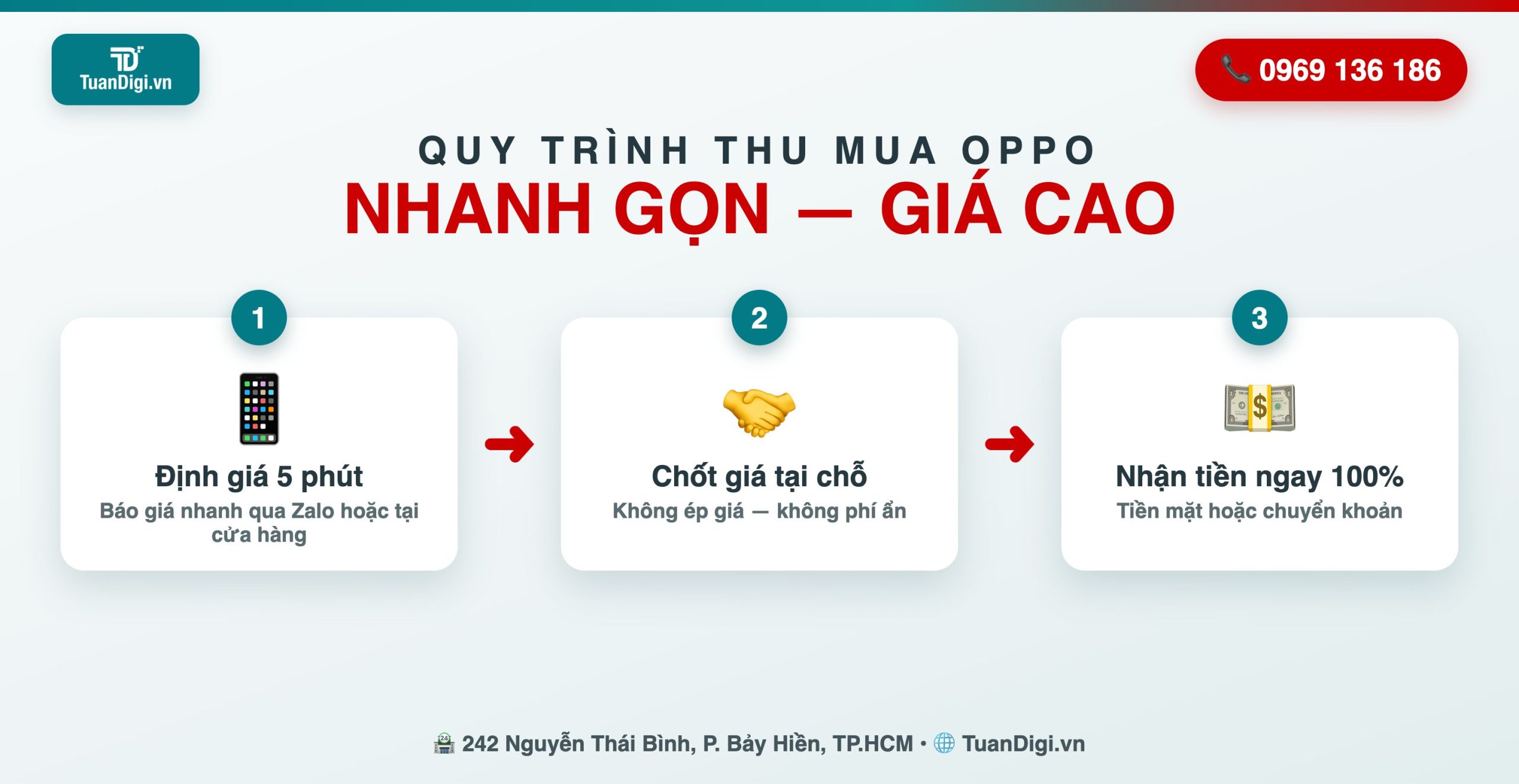 Quy trình thu mua OPPO cũ TP.HCM Quy trình thu mua điện thoại OPPO cũ 3 bước tại TP.HCM - TuanDigi